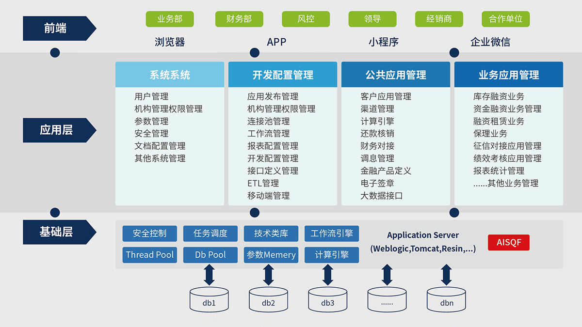 10、AISQF-J2EE技術開發(fā)平臺.jpg