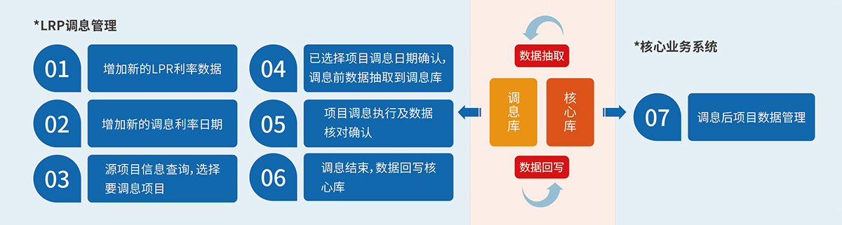 8、LPR利率調息管理系統.jpg